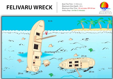 Felivaru Wreck